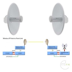 Pro FM Broadcast - Ubiquiti Nanobeam IP Ether MPX Codecs 02