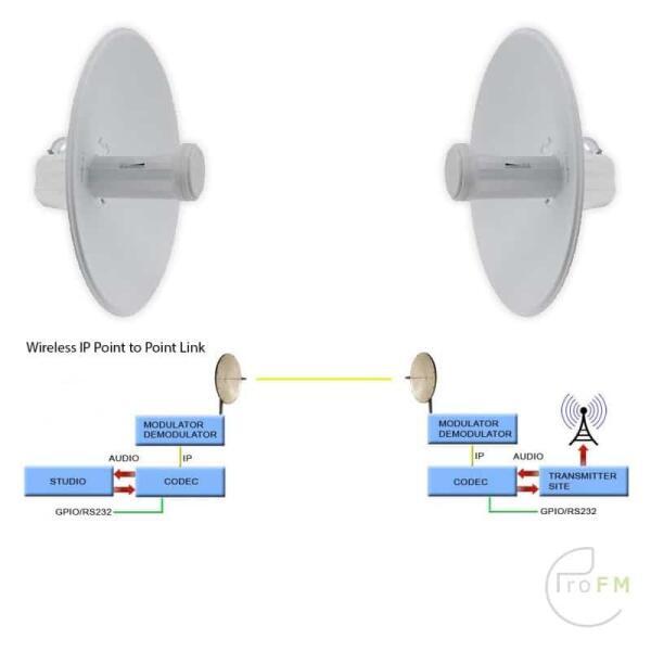 Pro FM Broadcast - Ubiquiti Nanobeam IP Ether MPX Codecs 02