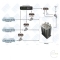Pro FM Broadcast - Deva RF2IP-RF Power Probe 03