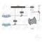 Pro FM Broadcast - Deva RF2IP-RF Power Probe 04