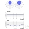 ProFM Broadcast TY3 Tuned 3 Elelement Yagi FM Antenna diagram