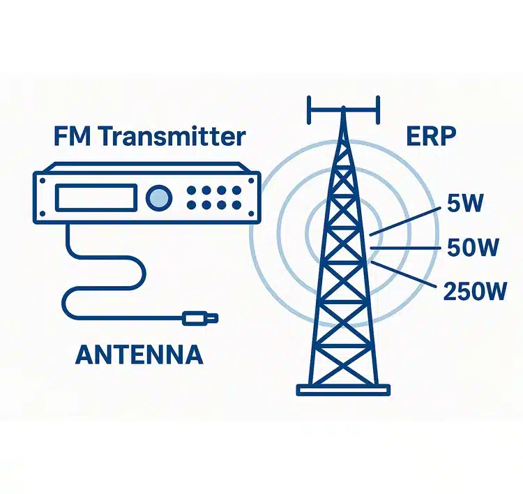 How to choose an FM transmitter