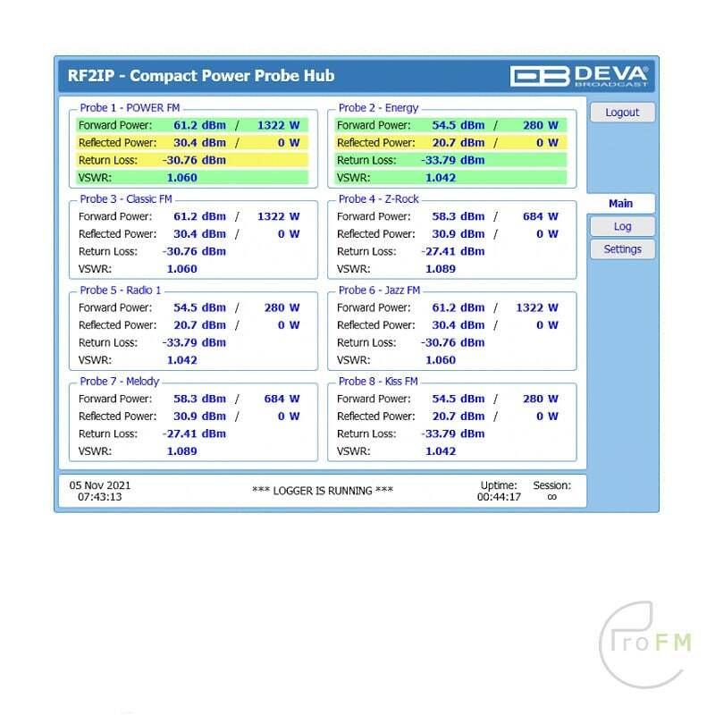 Pro FM Broadcast - Deva Compact RF2IP Monitoring Tool 02